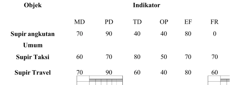 Tabel 4.6.  Data Hasil Rating