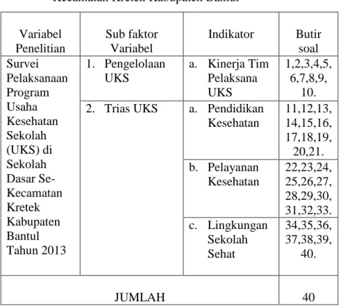 Tabel 1.  Kisi-kisi instrumen Penelitian Pelaksanaan Program        Usaha Kesehatan Sekolah (UKS) di Sekolah Dasar  Se-Kecamatan Kretek Kabupaten Bantul 