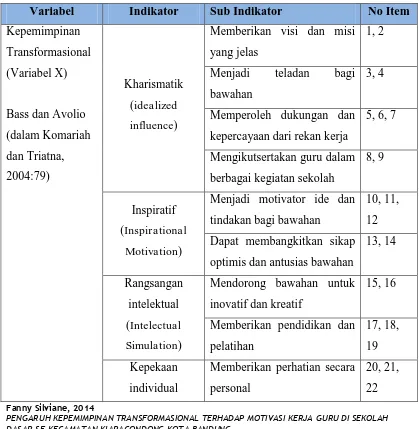 Tabel 3.4 Kisi-Kisi Instrumen Penelitian Variabel X 