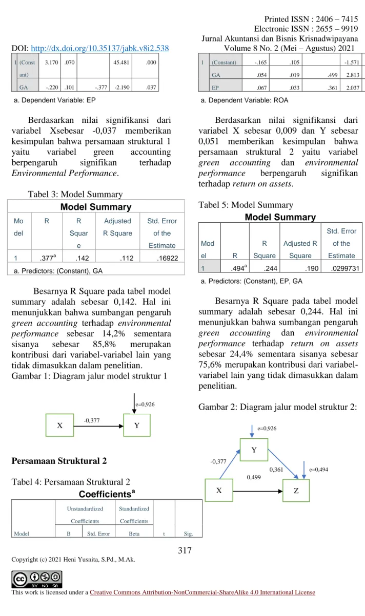 Tabel 3: Model Summary  Model Summary  Mo del  R  R  Squar e  Adjusted  R Square  Std
