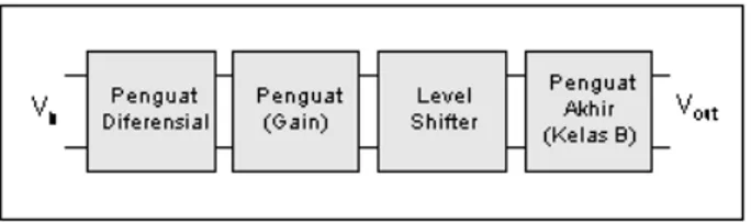 Gambar 3 (a): Diagram blok operasional amplifier.