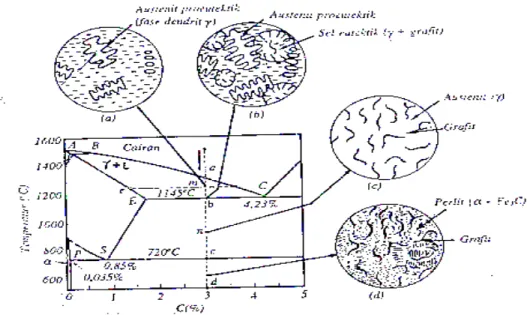 Gambar 6. Kurva energi ikat antar atom-jarak antar atom (Donan, G.E., 1952)  Susunan kristal ini bisa mempengaruhi sifat fisis dan mekanis dari suatu  logam
