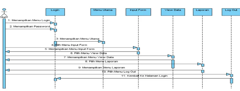 Gambar Class Diagram Sistem Pemberdayaan ZIS