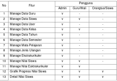 Grafik Progress Nilai Siswa 