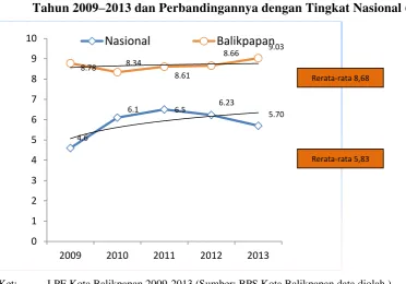 Grafik Error! No text of specified style in document..1 