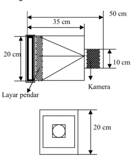 Gambar 4. Dimensi box  