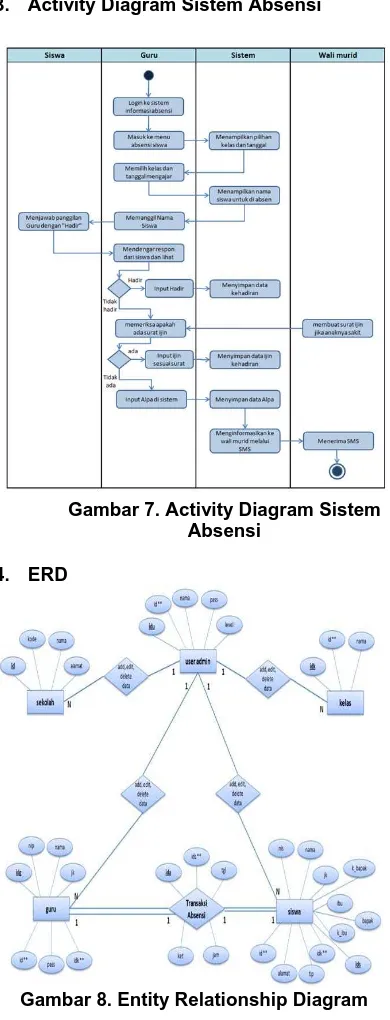 Gambar 7. Activity Diagram Sistem Absensi 