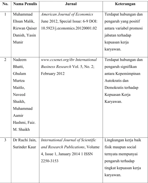 Tabel 1.3 State of Art 