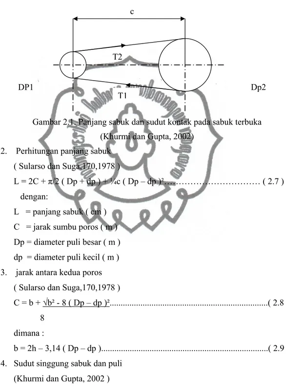 Gambar 2.1. Panjang sabuk dan sudut kontak pada sabuk terbuka   (Khurmi dan Gupta, 2002) 