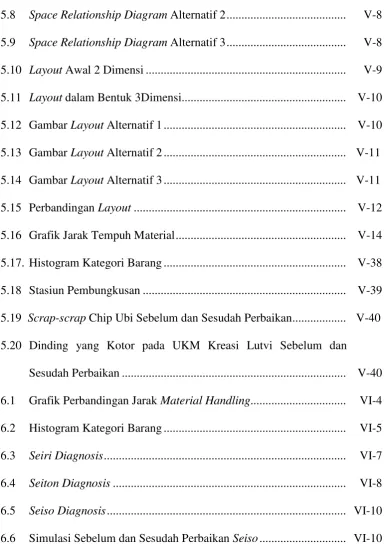 Grafik Perbandingan Jarak Material Handling................................  