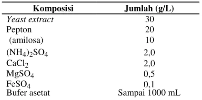 Tabel 1: Komposisi media fermentasi [11]