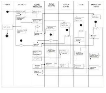 Gambar 3. Activity Diagram Sistem