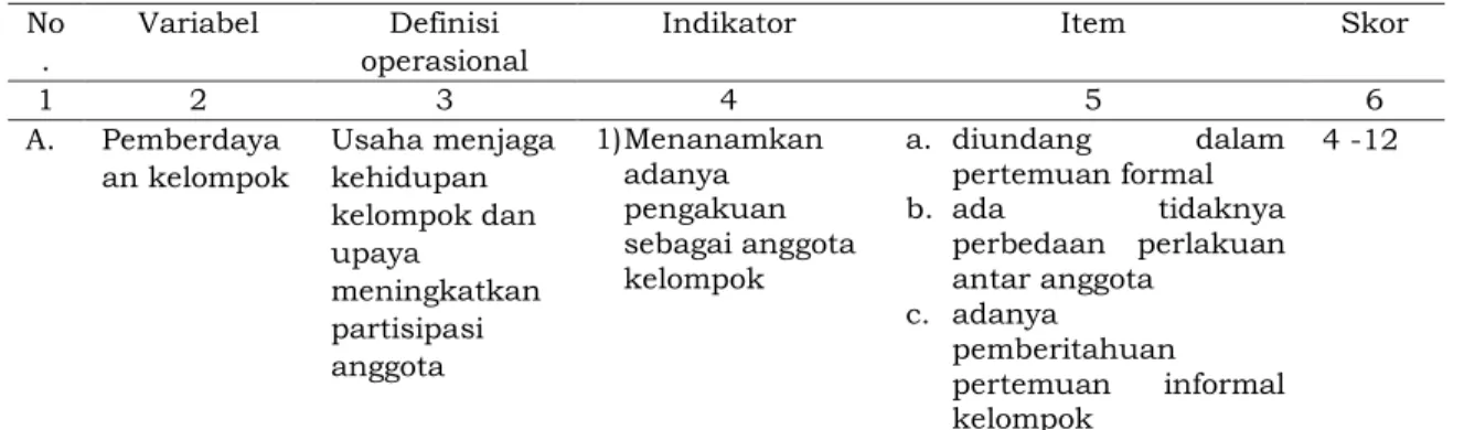 Tabel 2. Definisi dan Operasionalisasi Variabel  No
