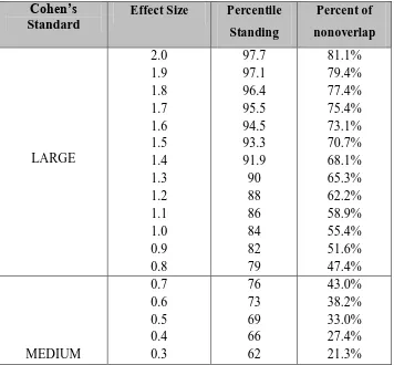 Tabel 3.8 Kategori Nilai Koefisien Korelasi pada Data Pretest dan Posttest (Arikunto, 2009) 