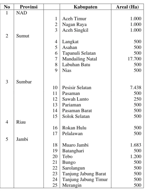 Tabel 1. Lokasi Rencana Persiapan, Pembinaan  dan Pengawalan  Program    Revitalisasi Perkebunan Tahun 2010 
