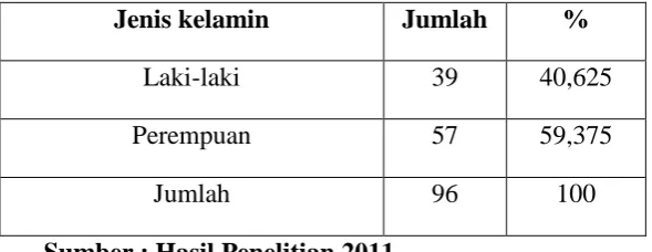 Tabel 4.6 