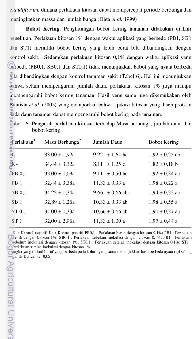 Tabel  6  Pengaruh perlakuan kitosan terhadap Masa berbunga, jumlah daun dan  bobot kering 