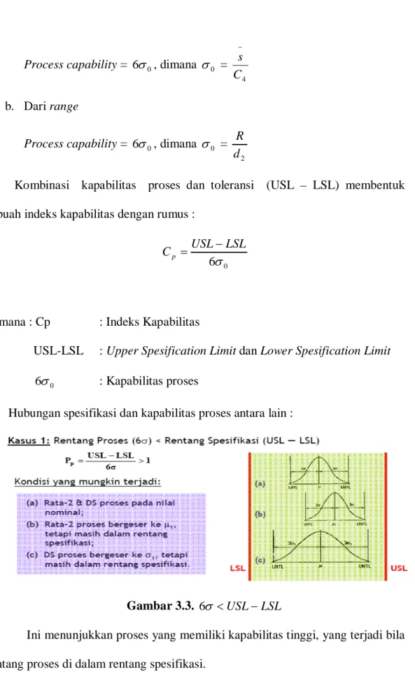 Gambar 3.3.  6 σ &lt; USL − LSL
