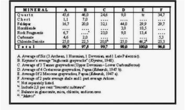 Tabel 4  Komposisi Mineral Graywacke 
