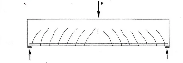 Gambar 1.2 Truss analogy untuk balok beton bertulang sesuai Mörsch 