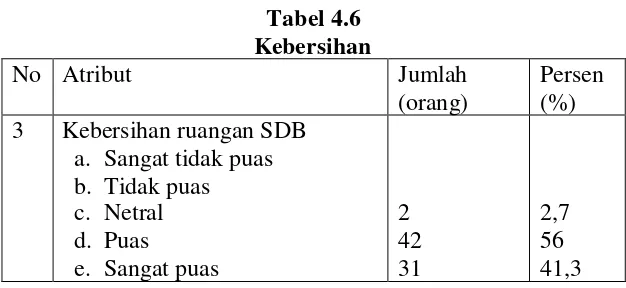 Tabel 4.5Keamanan