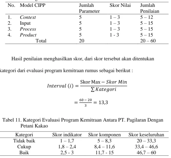 Tabel 11. Kategori Evaluasi Program Kemitraan Antara PT. Pagilaran Dengan  Petani Kakao 