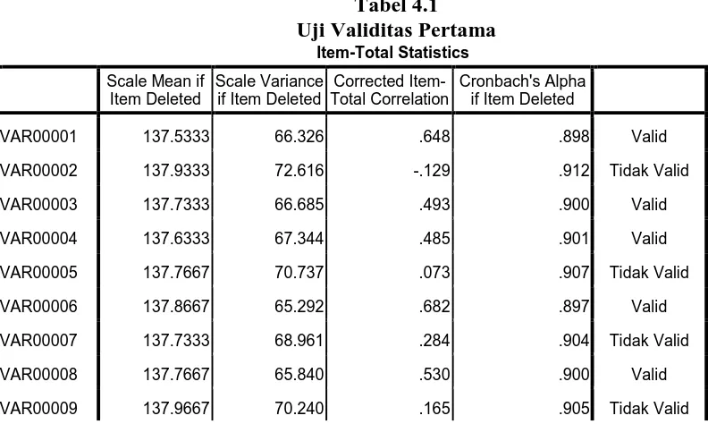 Tabel 4.1 Uji Validitas Pertama 