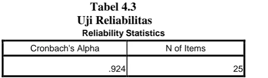 Tabel 4.3 di atas menunjukkan bahwa hasil Cronbach’s  Alfa 0,924 > 0,60 