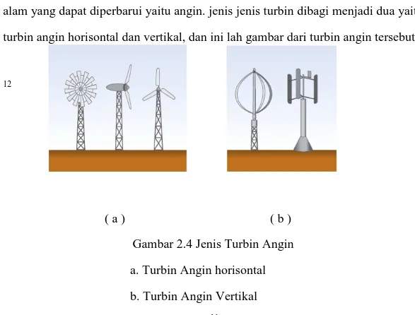 Gambar 2.4 Jenis Turbin Angin      a. Turbin Angin horisontal      b. Turbin Angin Vertikal  2.6.1 Turbin Angin Sumbu Horisontal 11 