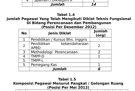Tabel 1.4    