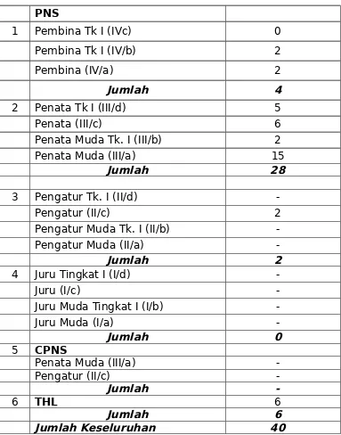 Tabel 2.1 Daftar Sarana dan Prasarana Bappeda Kota Tebing Tinggi