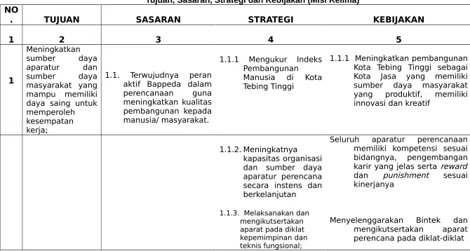 Tabel : 4.6