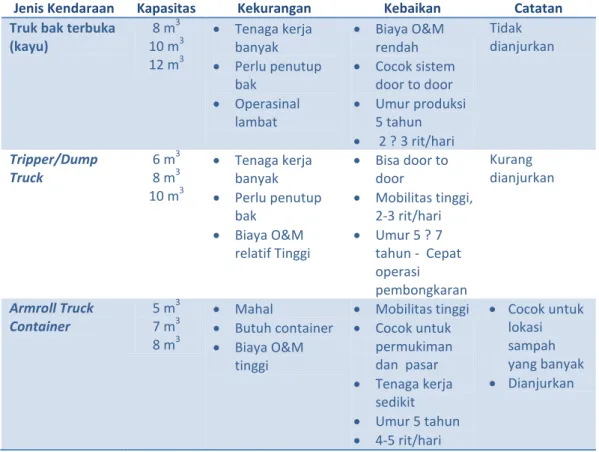 Tabel II.3