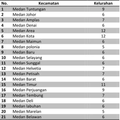 Tabel IV.2