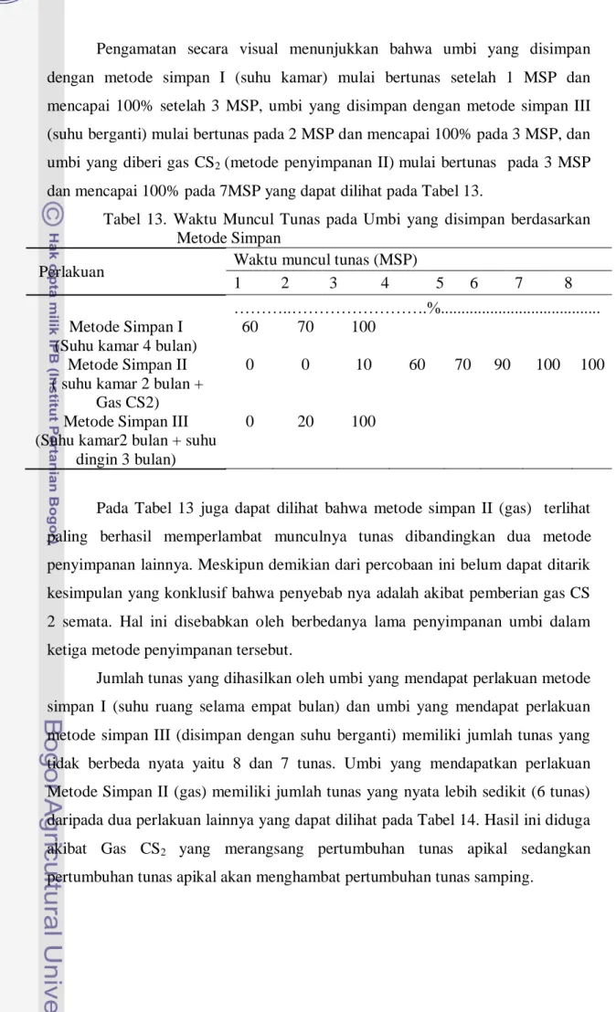 Tabel  13.  Waktu  Muncul  Tunas  pada  Umbi  yang  disimpan  berdasarkan  Metode Simpan 