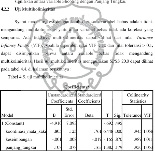Tabel 4.5. uji multikolinieritas 