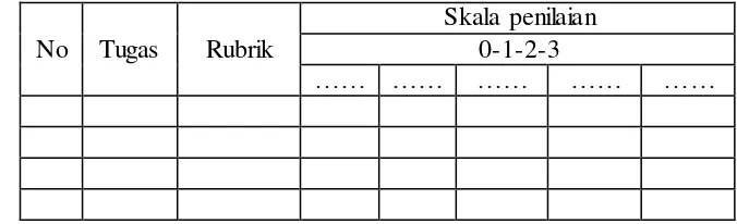 Tabel 3.2 Format Lembar Observasi 