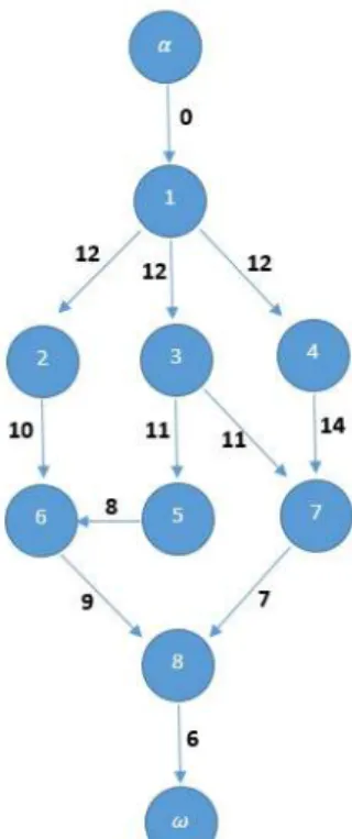 Gambar 1 Diagram relasi antar kegiatan  Langkah 2 