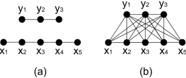 Gambar II.2: a.Union graf lintasan P 3 dan P 5 , dan b.Join graf lintasan P 3 dan P 5 .