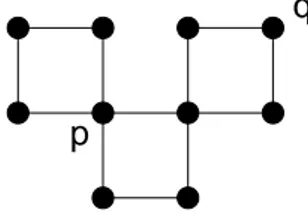 Gambar II.5: Sebuah graf G dengan q ∈ ∂(G) dan p / ∈ ∂(G) .