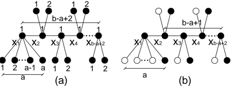 Gambar II.8: a.Dimensi partisi dari graf G dinyatakan oleh banyak simpul anting pada simpul x 1 dan b.Dimensi metrik dari graf G dinyatakan oleh banyak simpul putih pada graf tersebut