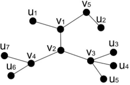Gambar II.10: Graf pohon dengan 4 t (T ) = 3