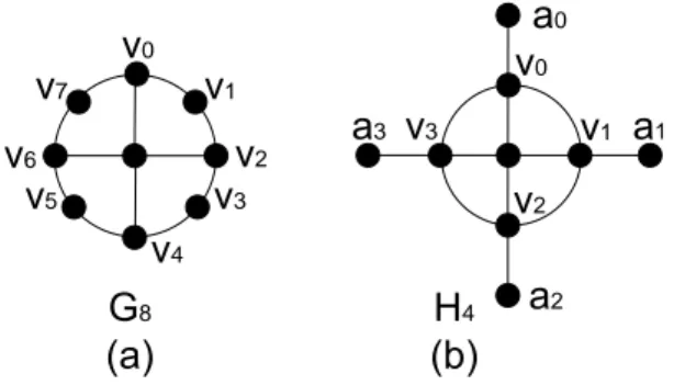 Gambar II.11: Graf gir G 8 dan graf helm H 4