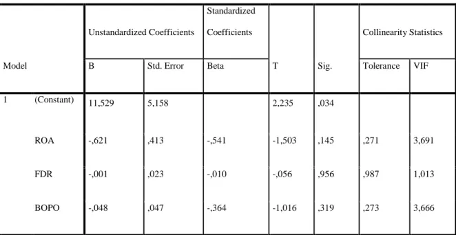 Tabel 4.12  Hasil uji t  Coefficients a Model  Unstandardized Coefficients  Standardized Coefficients  T  Sig