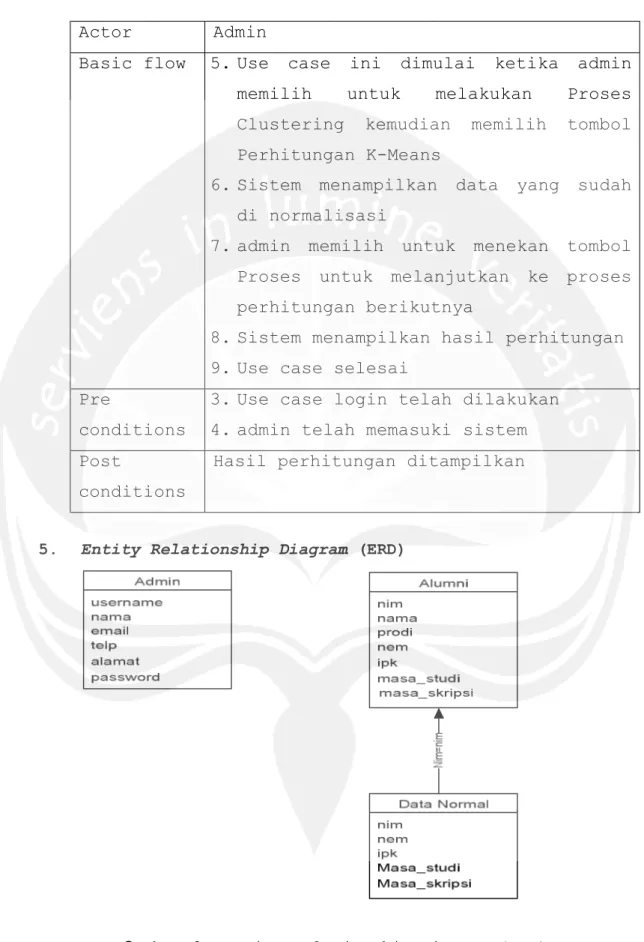 Gambar 2. Entity Relationship Diagram (ERD) 