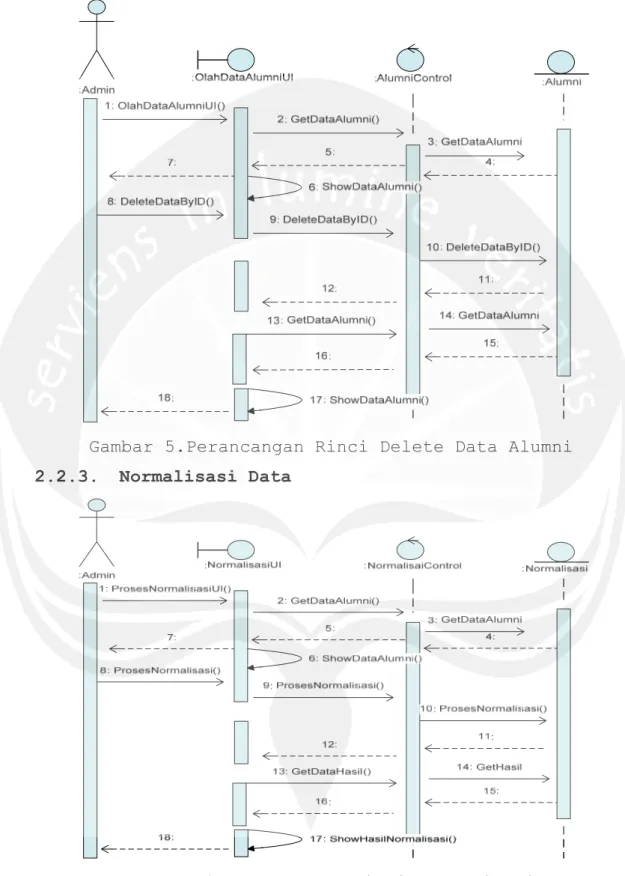 Gambar 5.Perancangan Rinci Delete Data Alumni  2.2.3. Normalisasi Data 