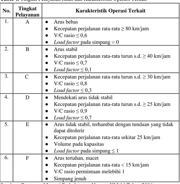 Tabel 4. Tingkat Pelayanan Jalan dan Karakteristik Operasi Terkait  No.  Tingkat  