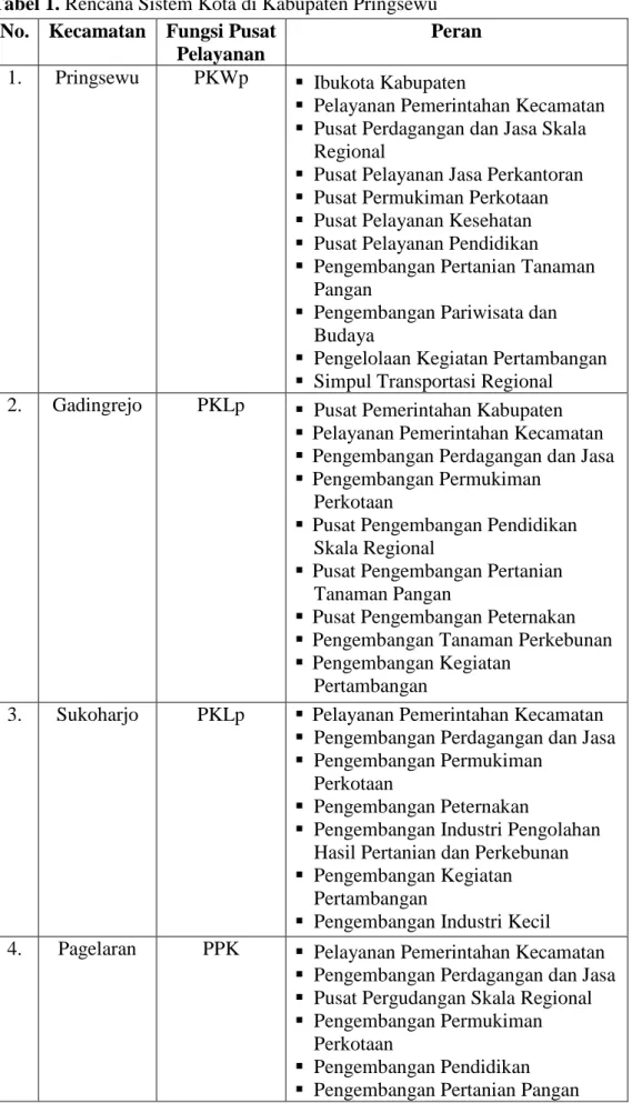 Tabel 1. Rencana Sistem Kota di Kabupaten Pringsewu  No.  Kecamatan  Fungsi Pusat 