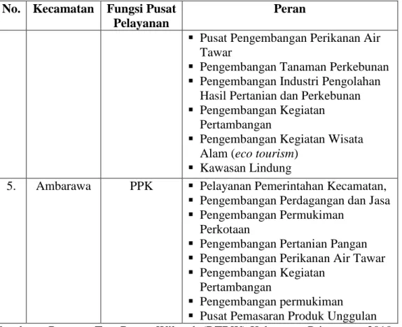 Tabel 2. Rencana Sistem Perdesaan di Kabupaten Pringsewu    No.  Kecamatan  Fungsi Pusat 