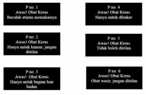 Gambar 2. Peringatan Obat Bebas Terbatas 